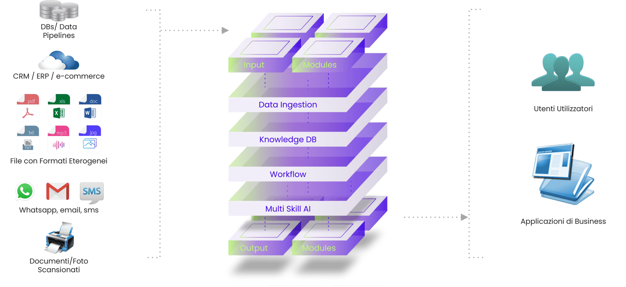 architettura_gaia_v2 architettura_gaia_v2