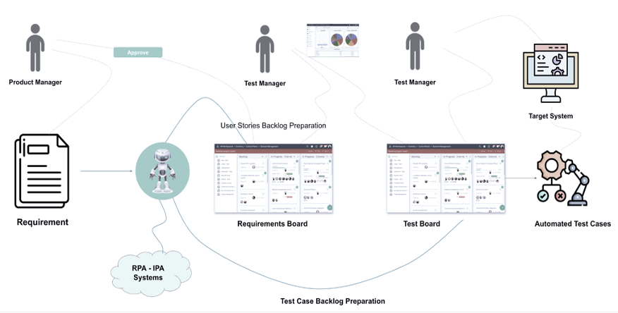 Edenred_Quality Assurance Edenred_Quality Assurance