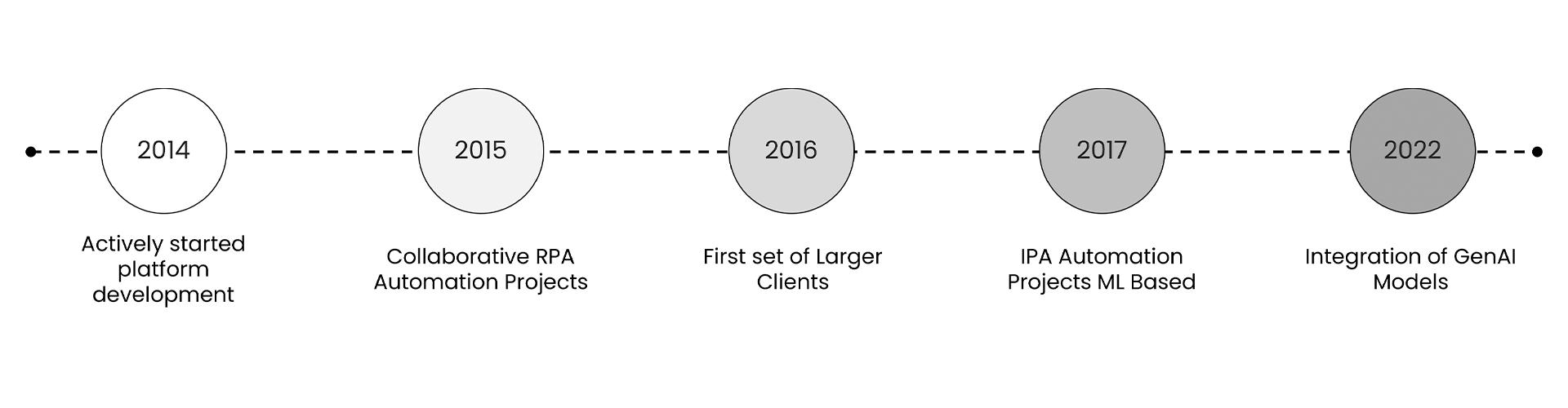 timeline_GAIA_dim_corr_v2 timeline_GAIA_dim_corr_v2