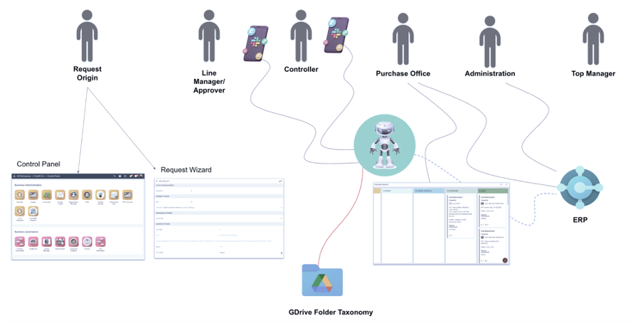 Planet Forms_Procure to pay Planet Forms_Procure to pay