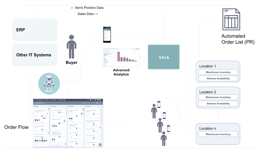 Punlimethod_Supply Chain Management Punlimethod_Supply Chain Management
