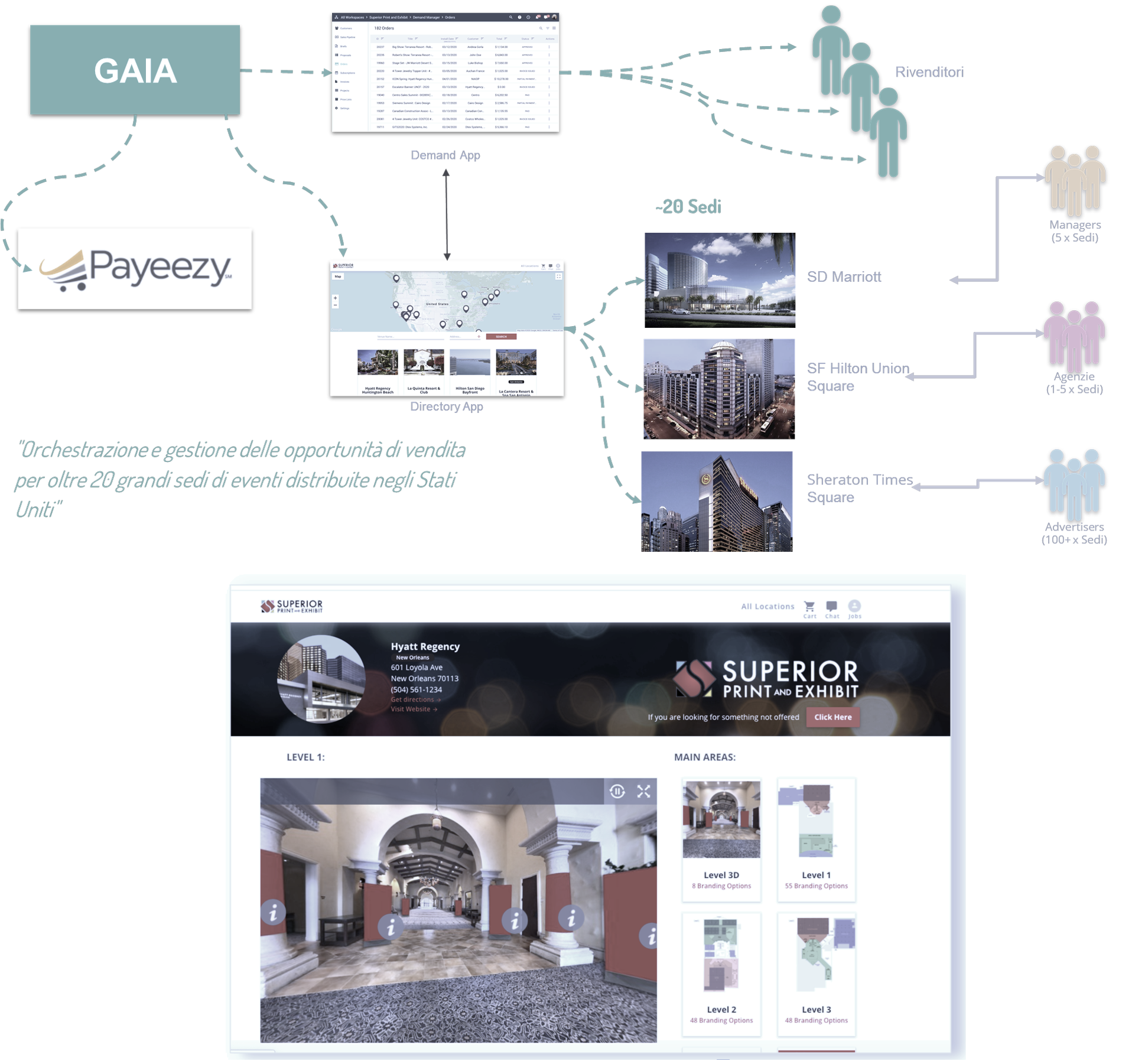 Superior Print_Sales Production Superior Print_Sales Production