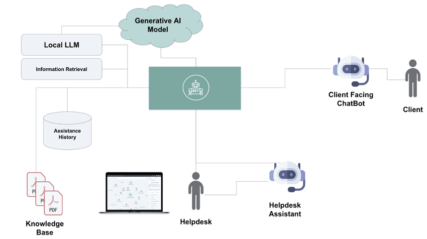 Telco_Customer Service Telco_Customer Service