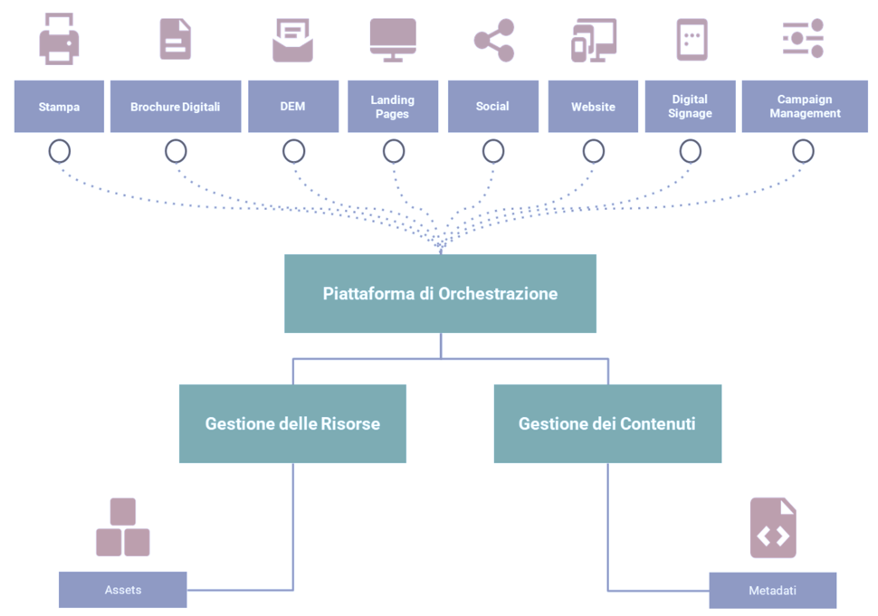 Zeiss_MultiChannel Comm Zeiss_MultiChannel Comm