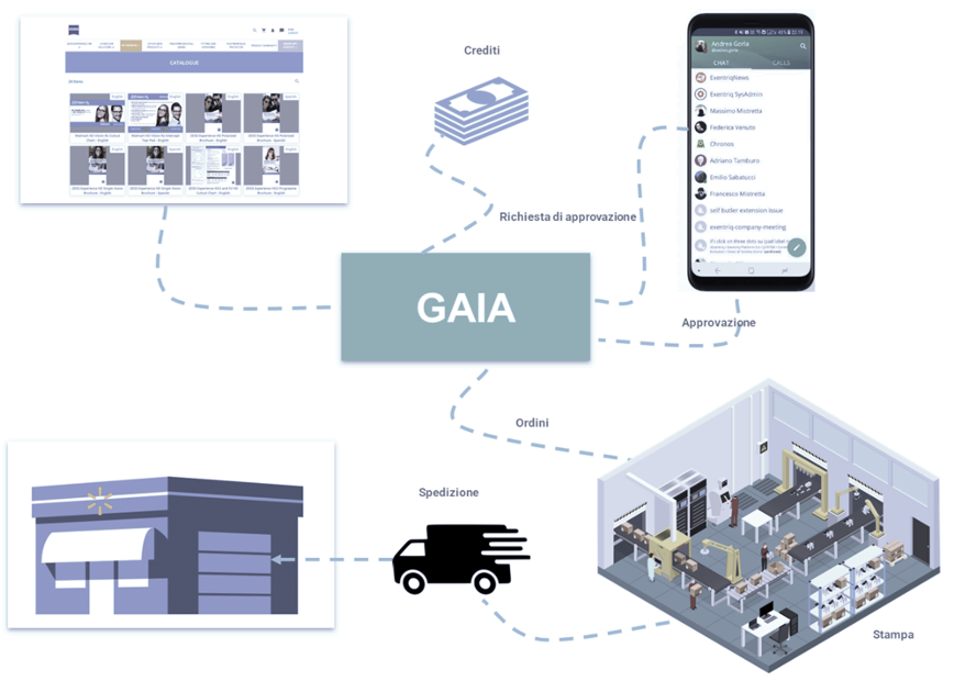 Zeiss_Order & Delivery Mnagment Zeiss_Order & Delivery Mnagment